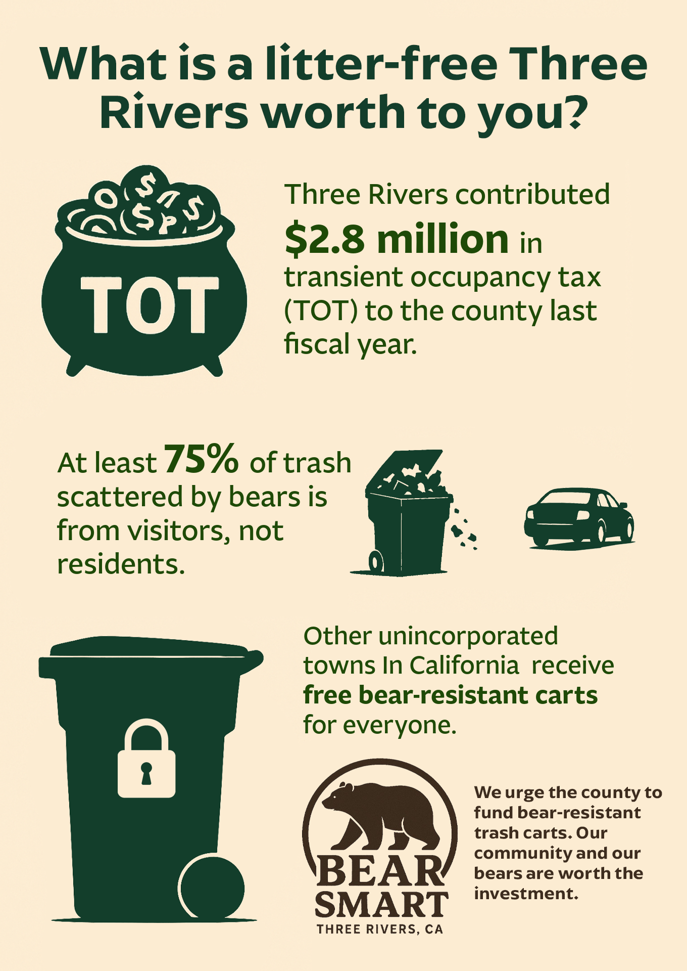 Bear Smart Three Rivers Calls for County to Fund Bear-Resistant Carts